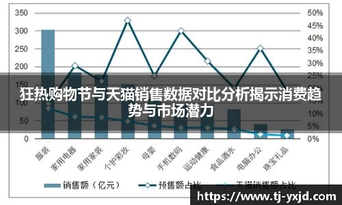 狂热购物节与天猫销售数据对比分析揭示消费趋势与市场潜力